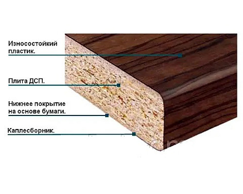 Стільниця Мармур торіно 28 мм