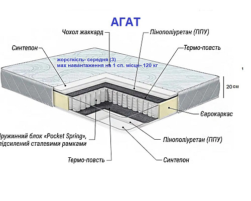 Матрас Агат