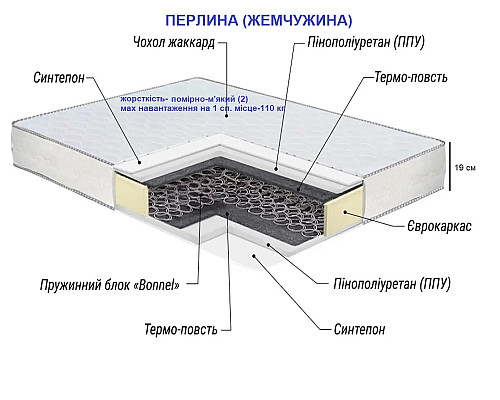 Матрас Жемчужина