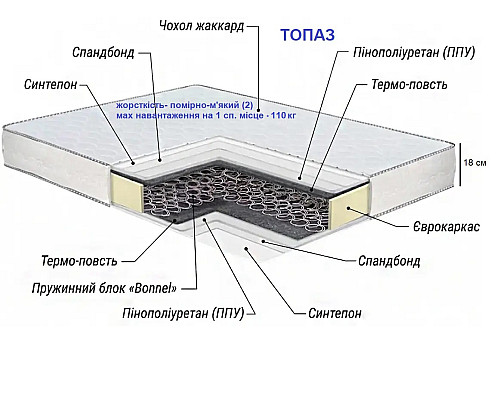 Матрас Топаз