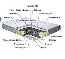 Матрас Мохито